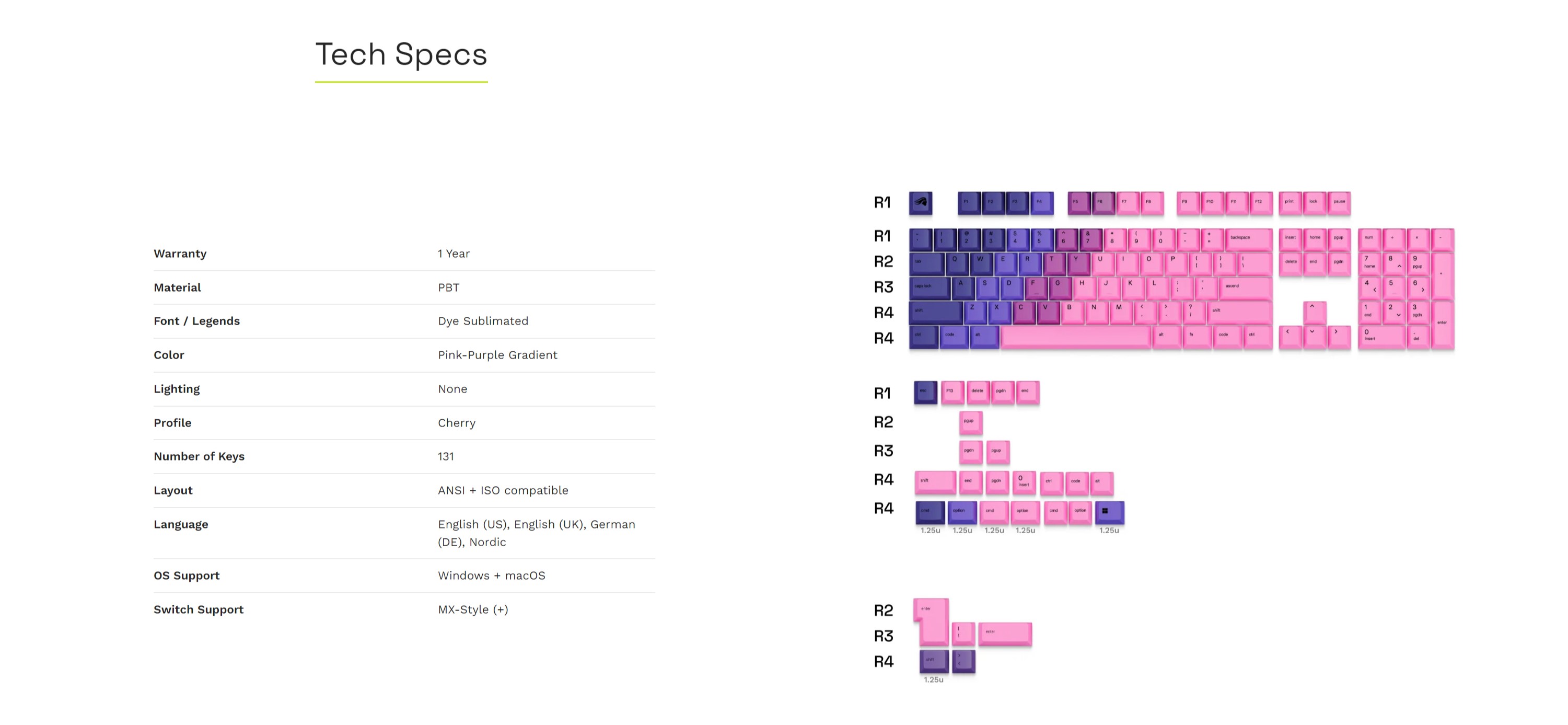 A large marketing image providing additional information about the product Glorious GPBT Gradient Keycaps - Nebula - Additional alt info not provided